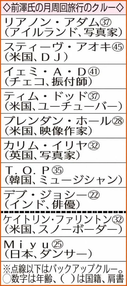 ◇前澤氏の月周回旅行のクルー◇