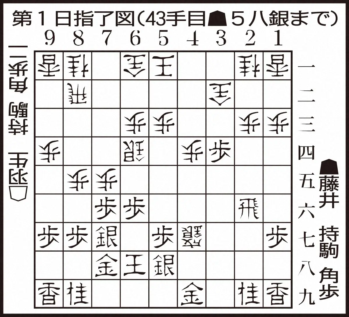 第1日指了図