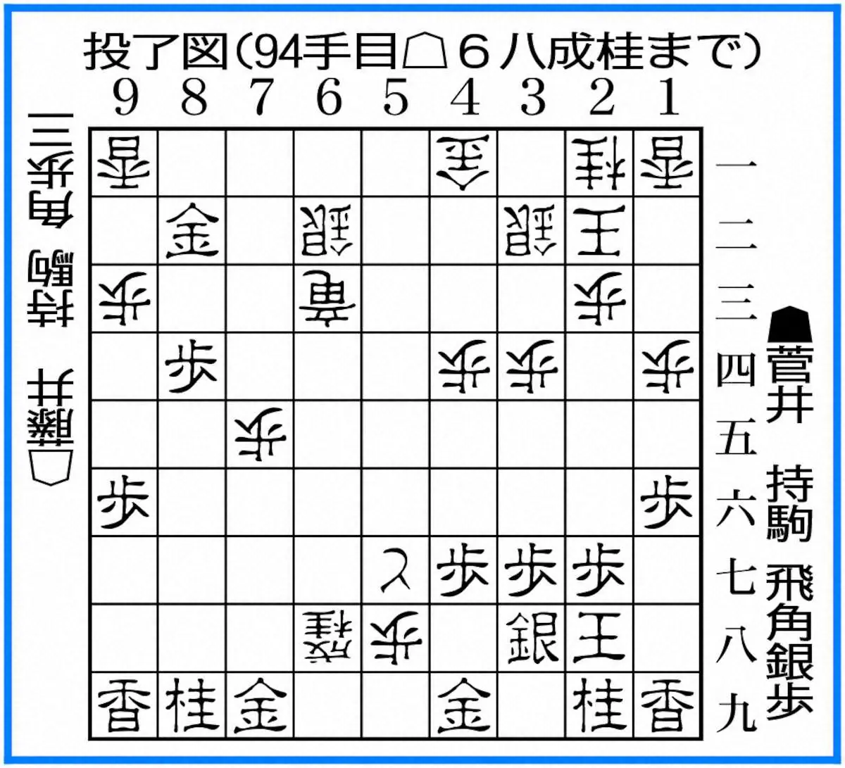王将戦第3局第2日投了図