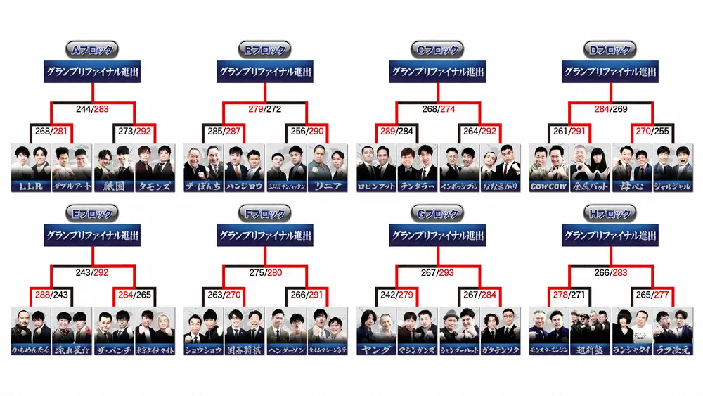 THE　SECONDトーナメント表（C）フジテレビ