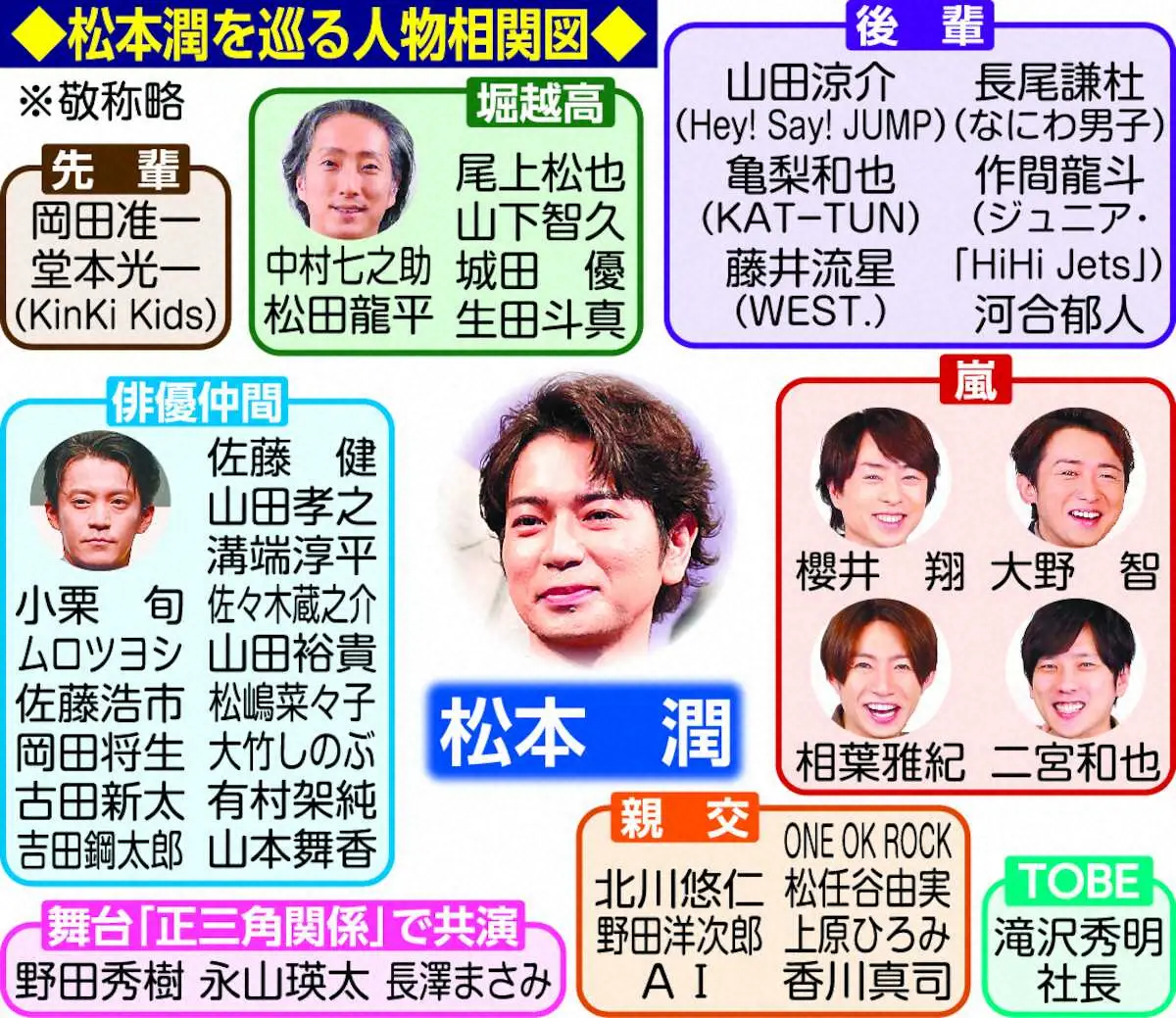 嵐、小栗ら俳優仲間、堀越高校…松本潤を巡る人物相関図