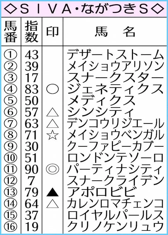 ◇SIVA・ながつきS◇