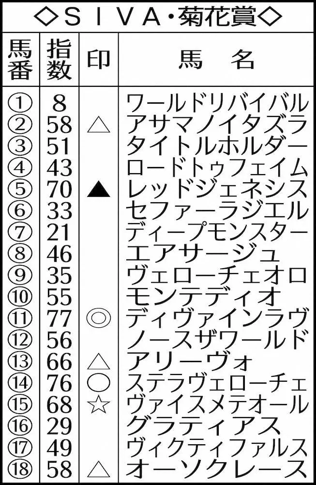 SIVA・菊花賞
