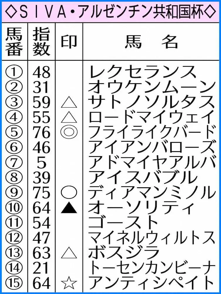 SIVA・アルゼンチン共和国杯