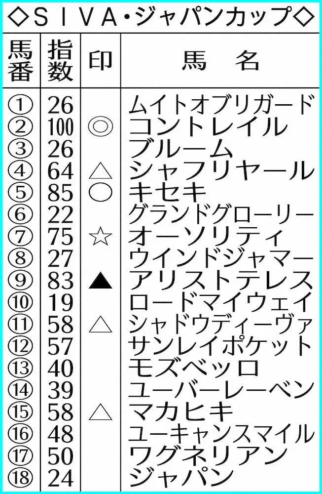 SIVA・ジャパンカップ