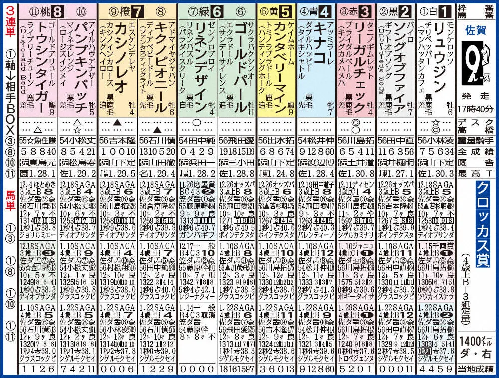 佐賀競馬9R出走表