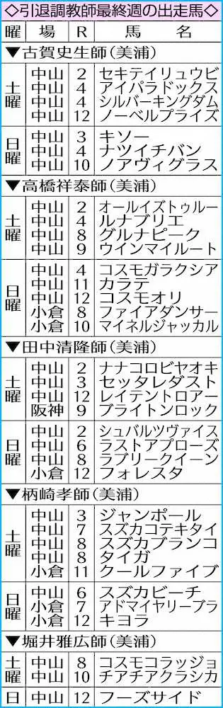 引退調教師最終週の出走馬
