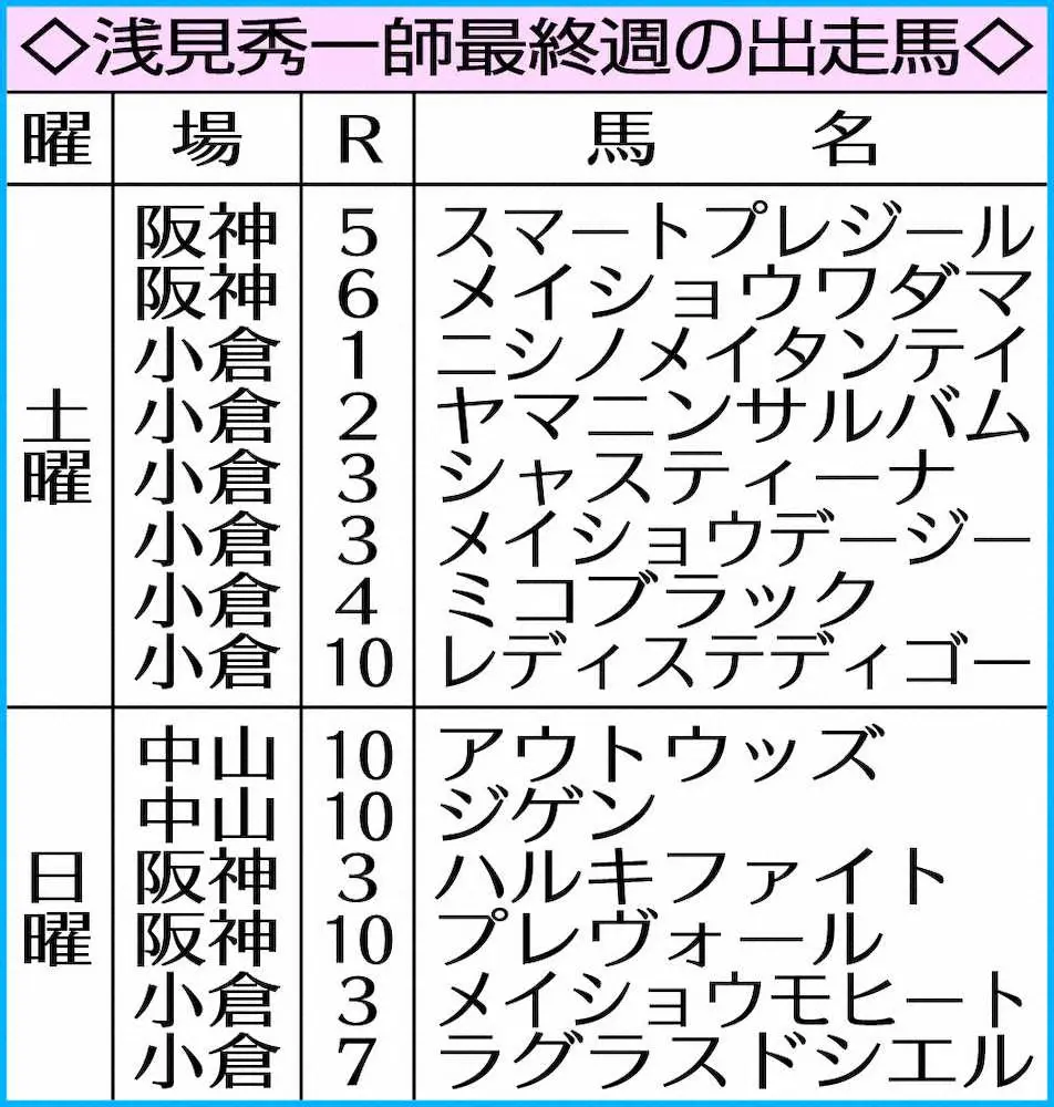 浅見秀一師最終週の出走馬
