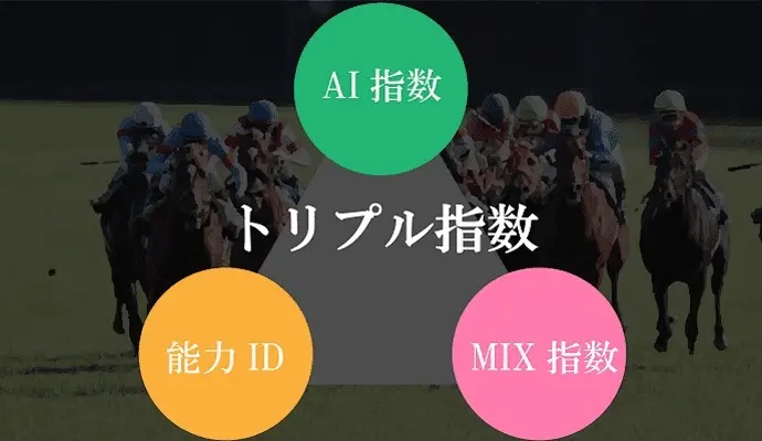 トリプル指数