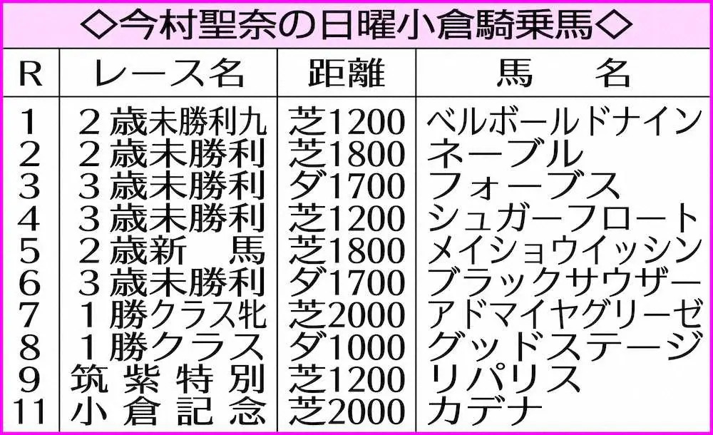 今村聖奈の日曜小倉騎乗馬