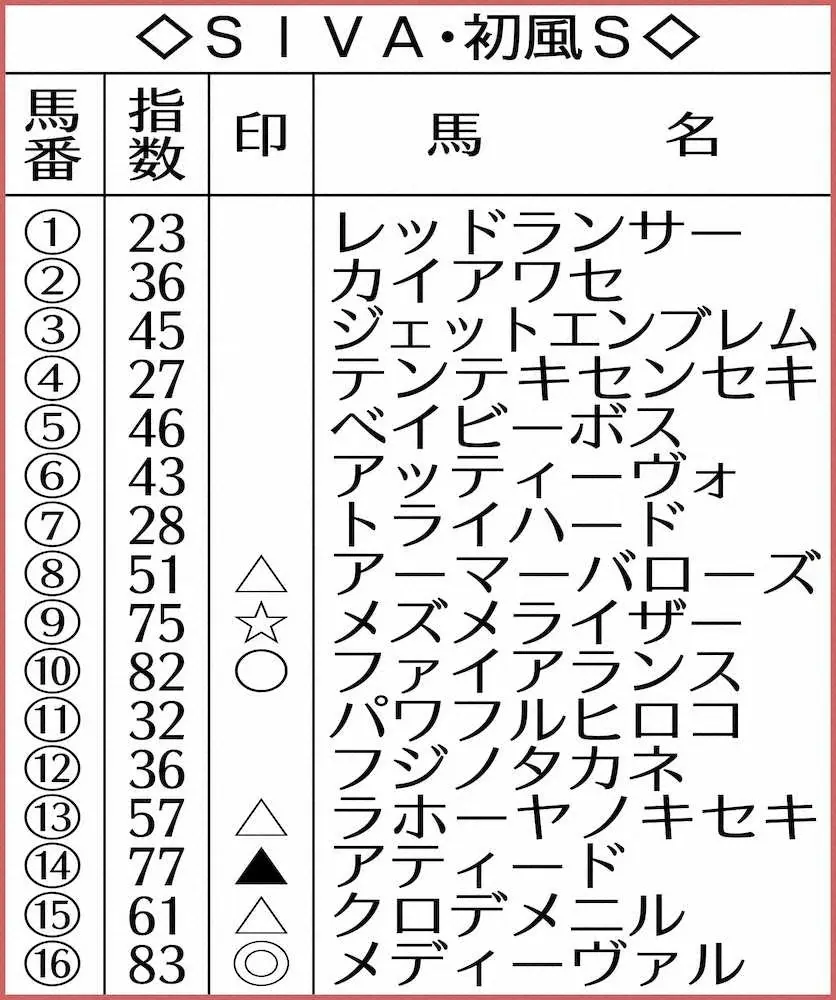 SIVA・初風S