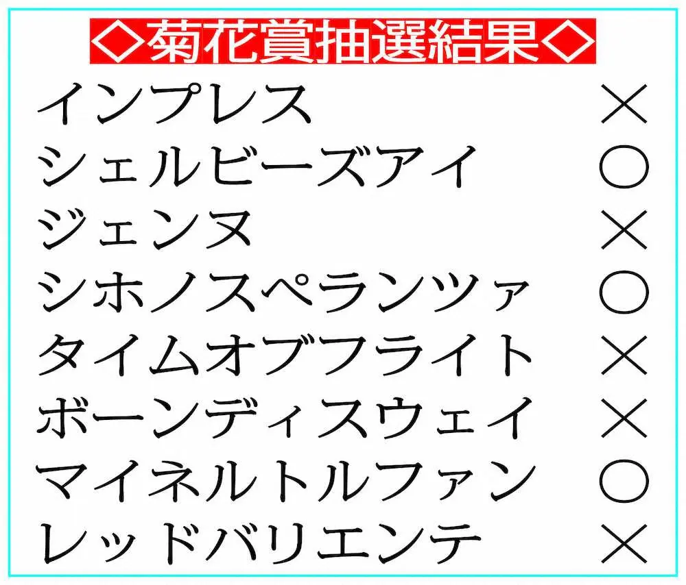 菊花賞抽選結果