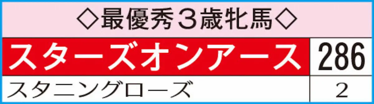 最優秀3歳牝馬