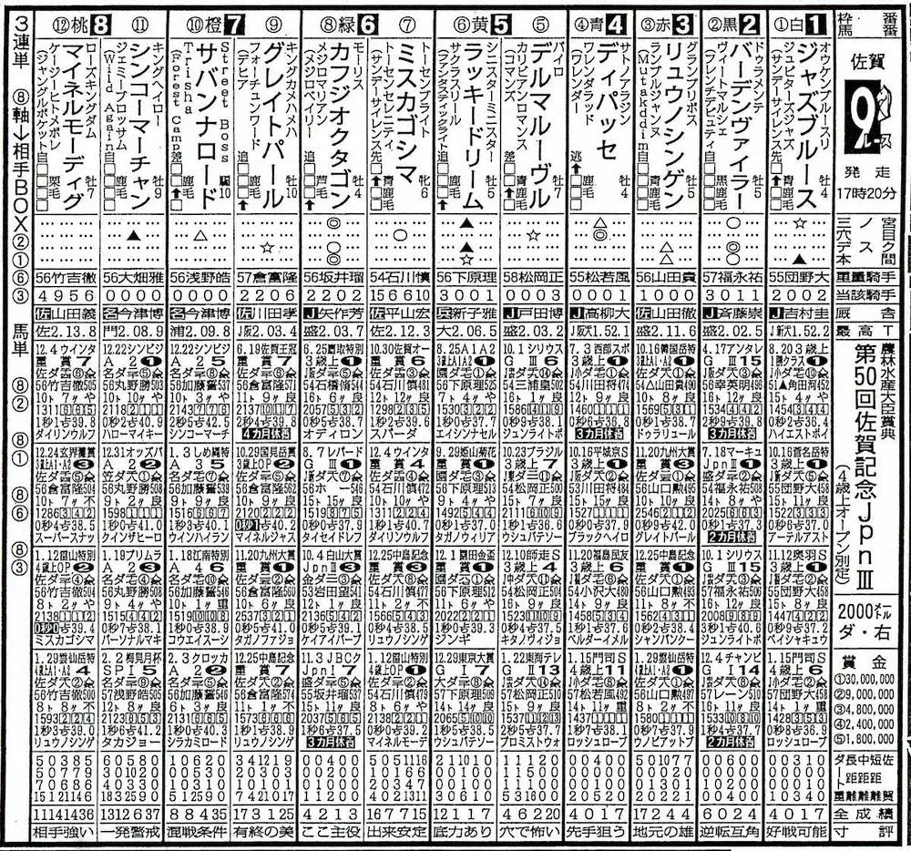 佐賀競馬9R出走表