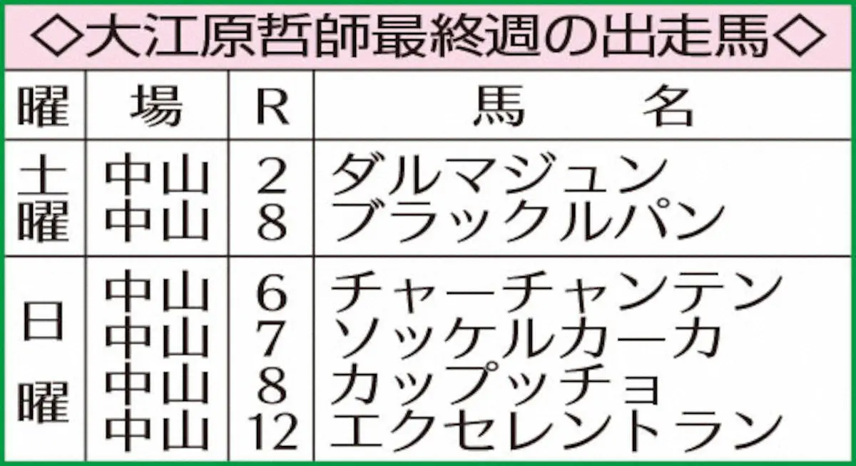 大江原哲師最終週の出走馬