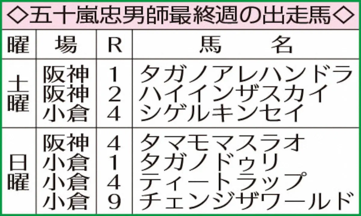 五十嵐忠男師最終週の出走馬