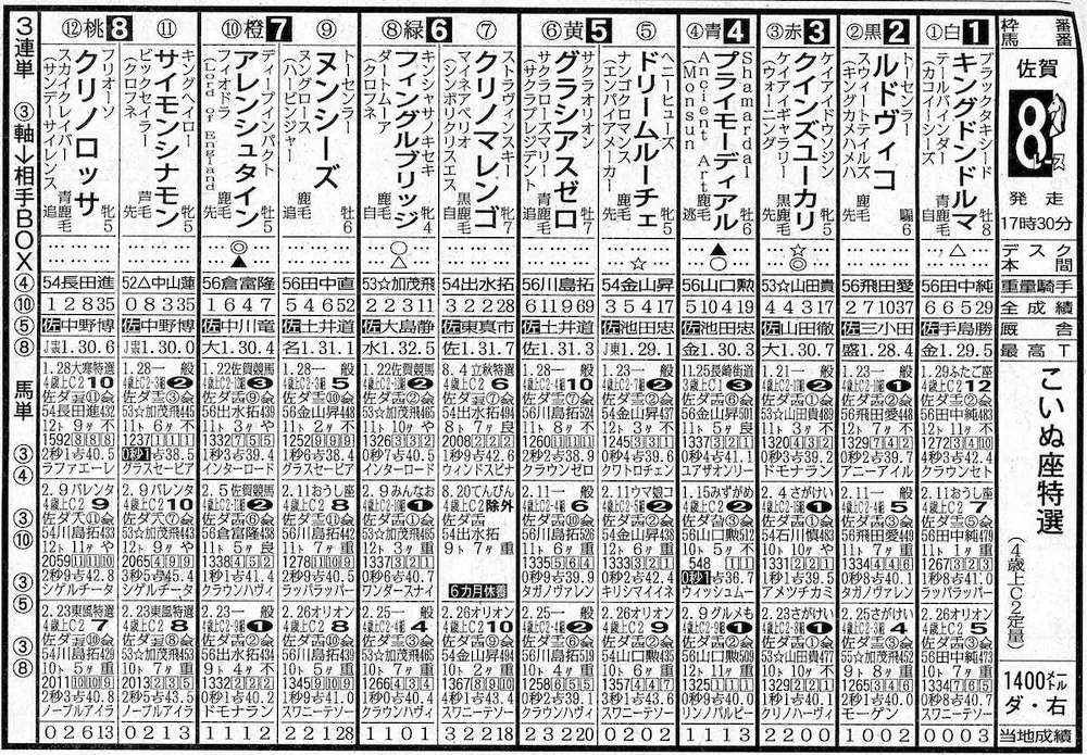 佐賀競馬8R　出走表