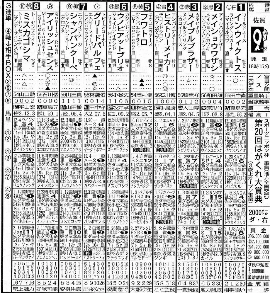 佐賀競馬9R　出走表