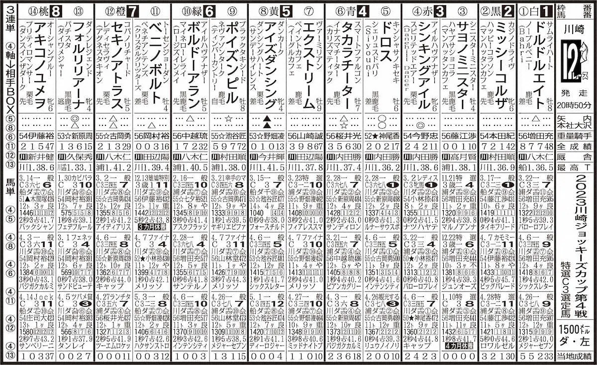 17日川崎12R