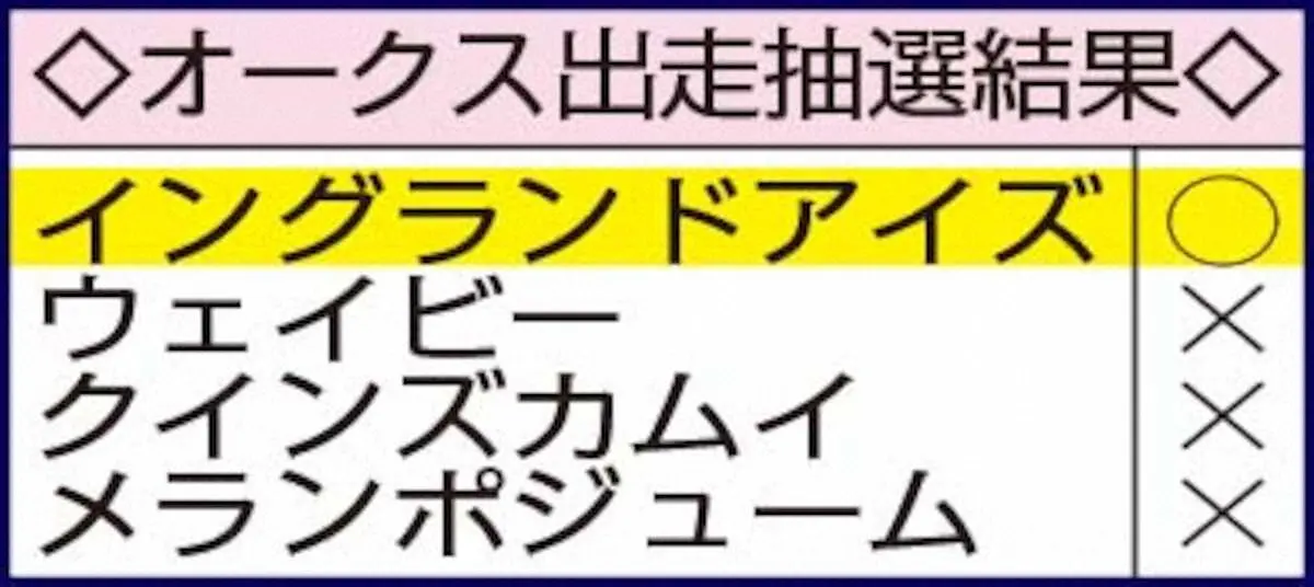 オークス出走抽選結果