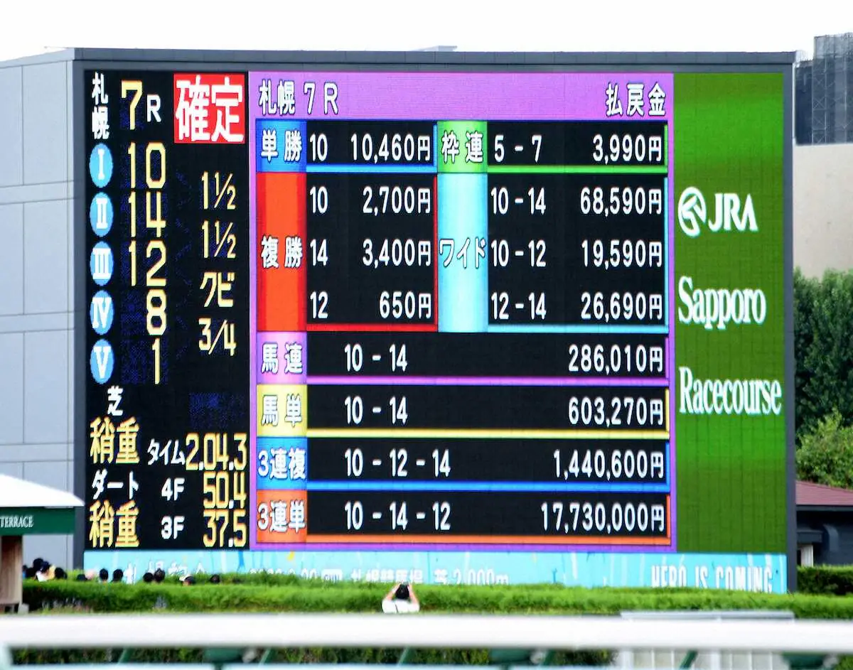 超高額配当となった札幌7R（撮影・千葉　茂）