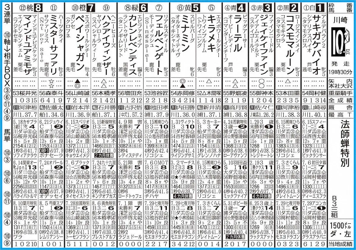 川崎10R・法師蝉特別