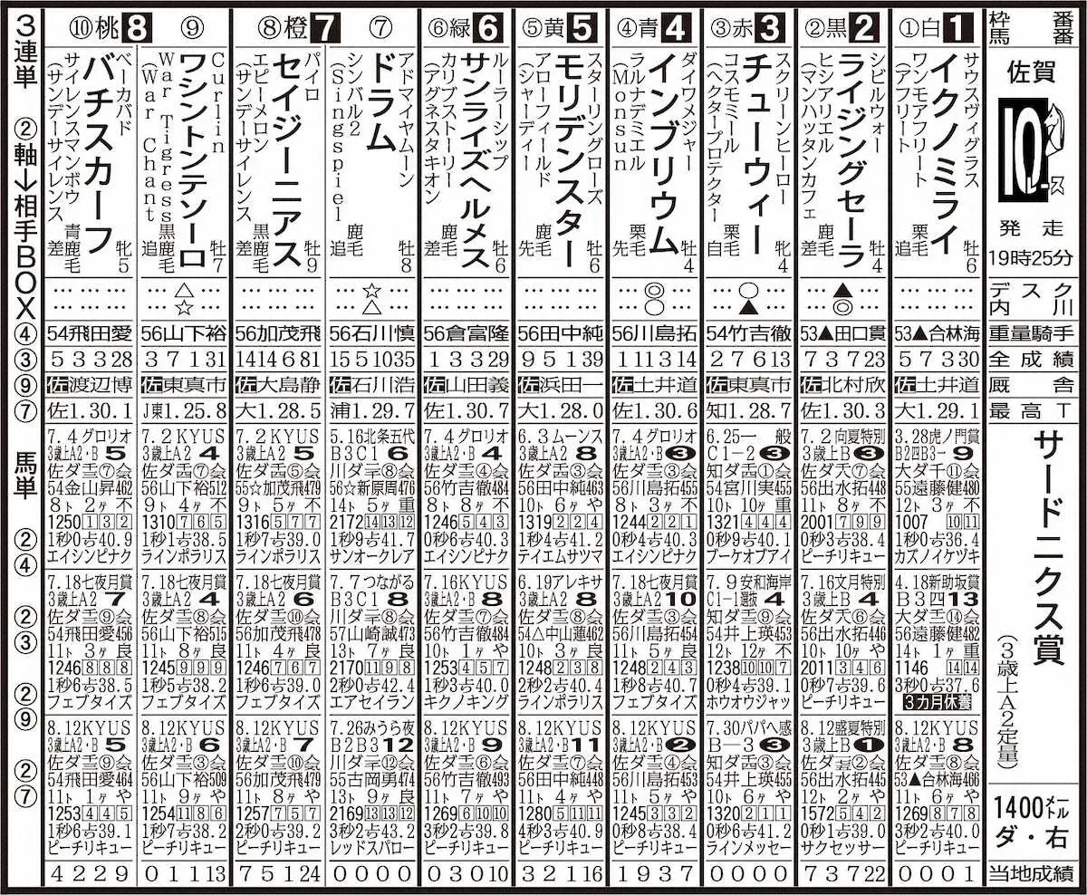 佐賀10R