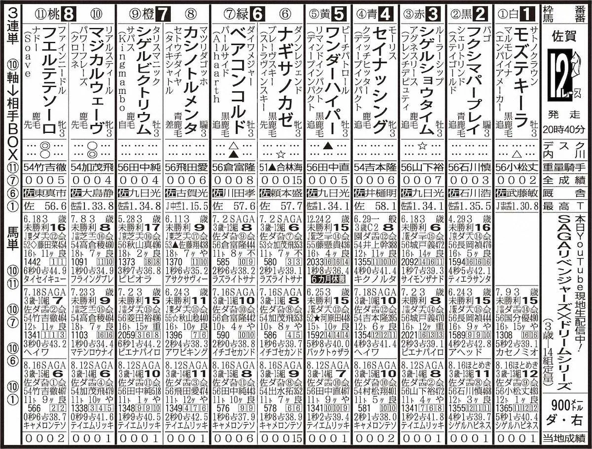 佐賀12R