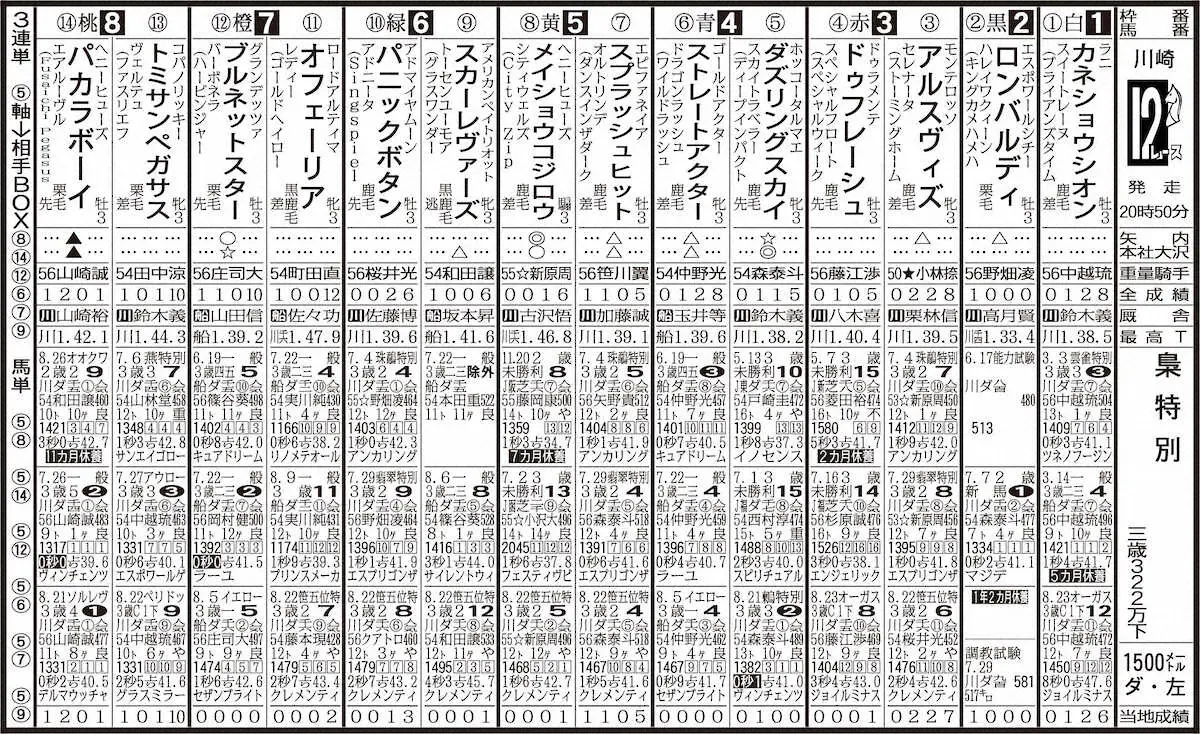 川崎12R