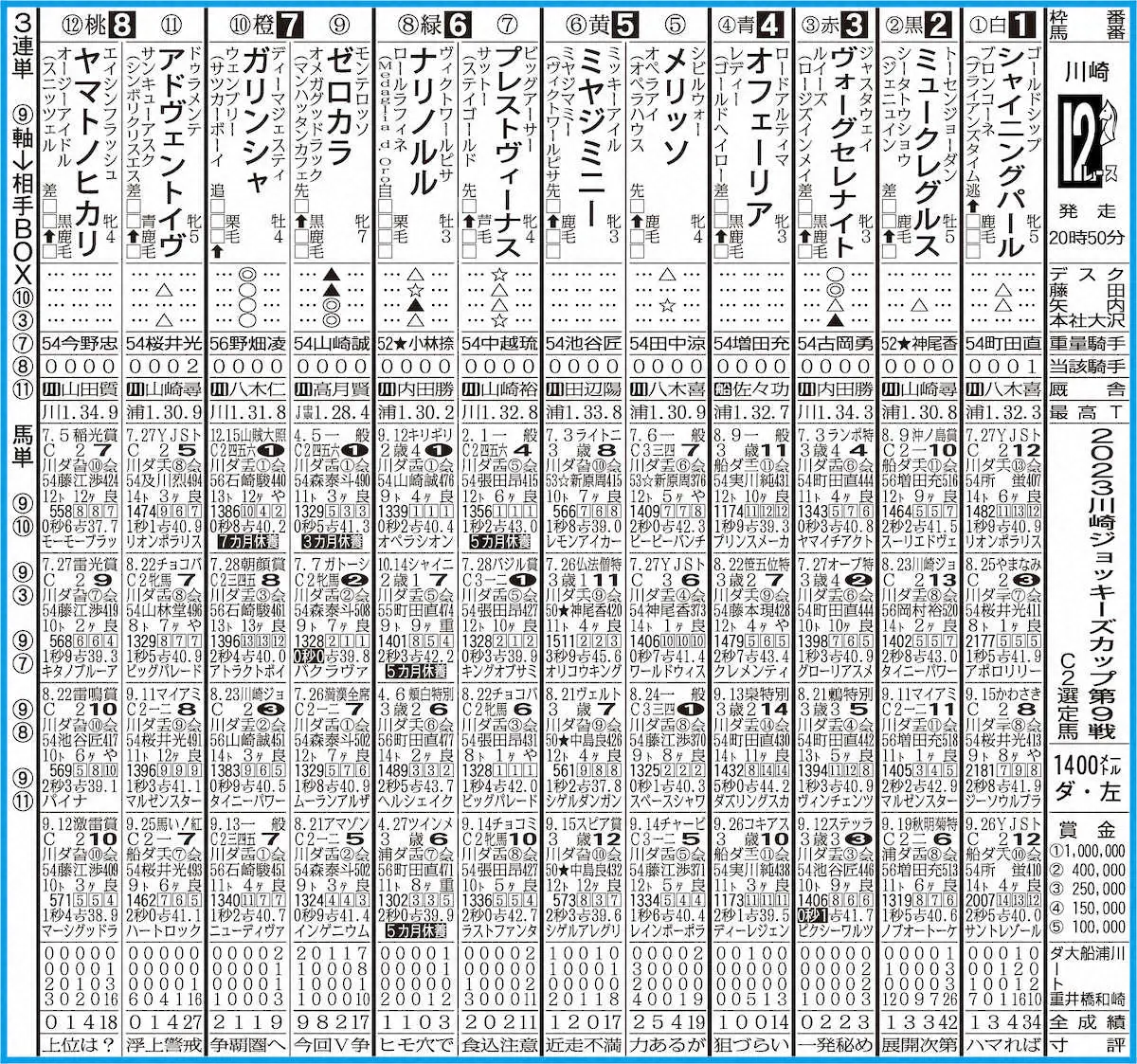 川崎12R