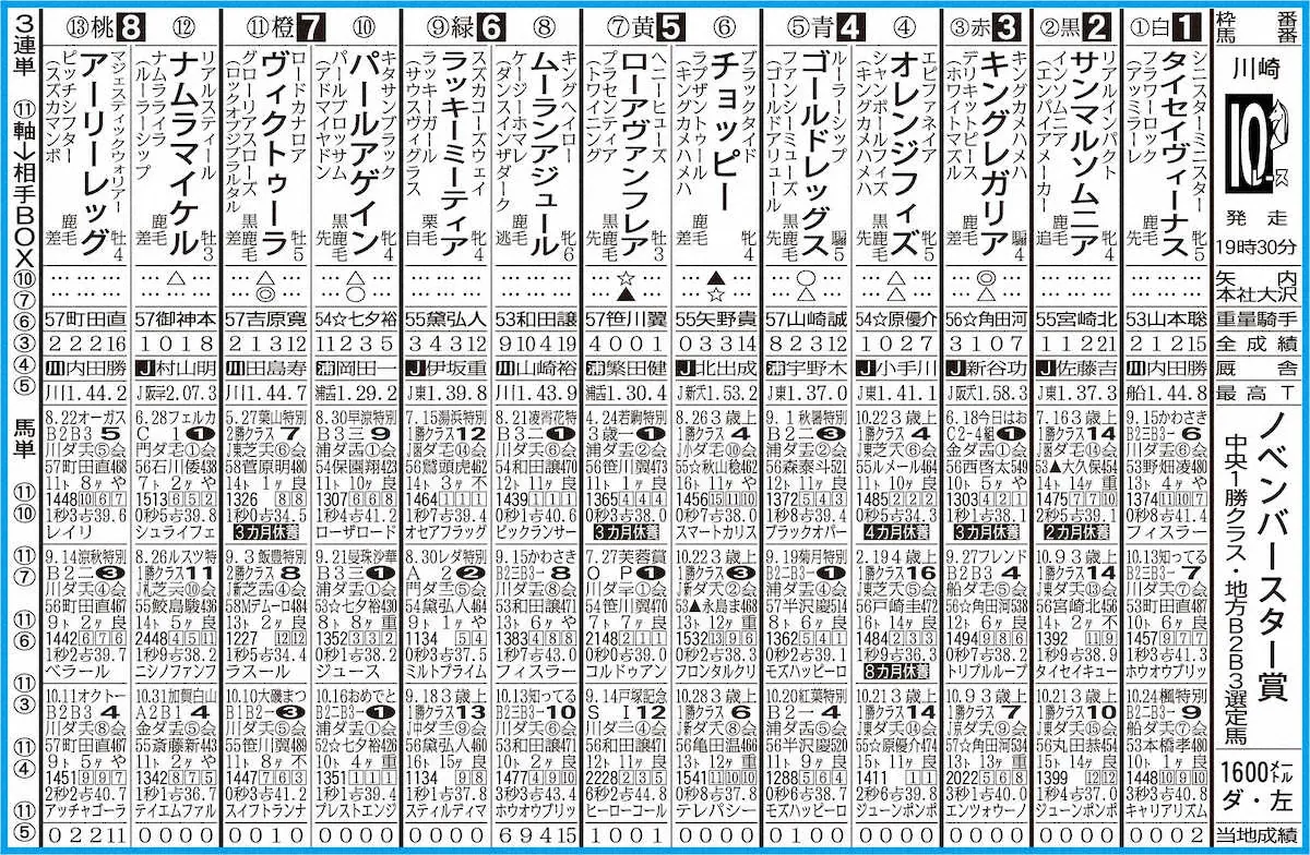 川崎10R