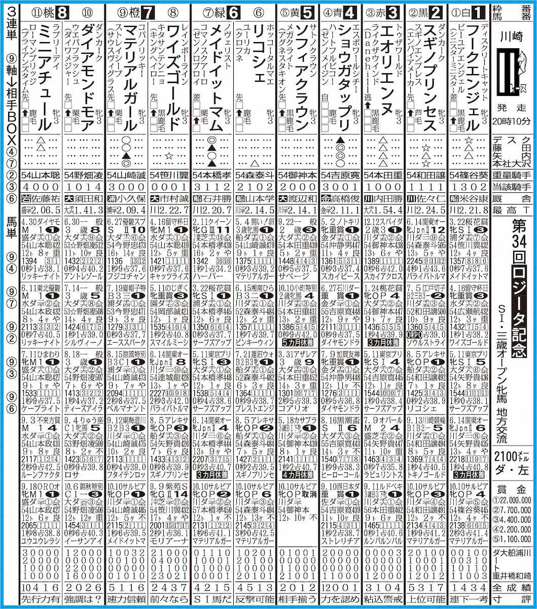 川崎11R