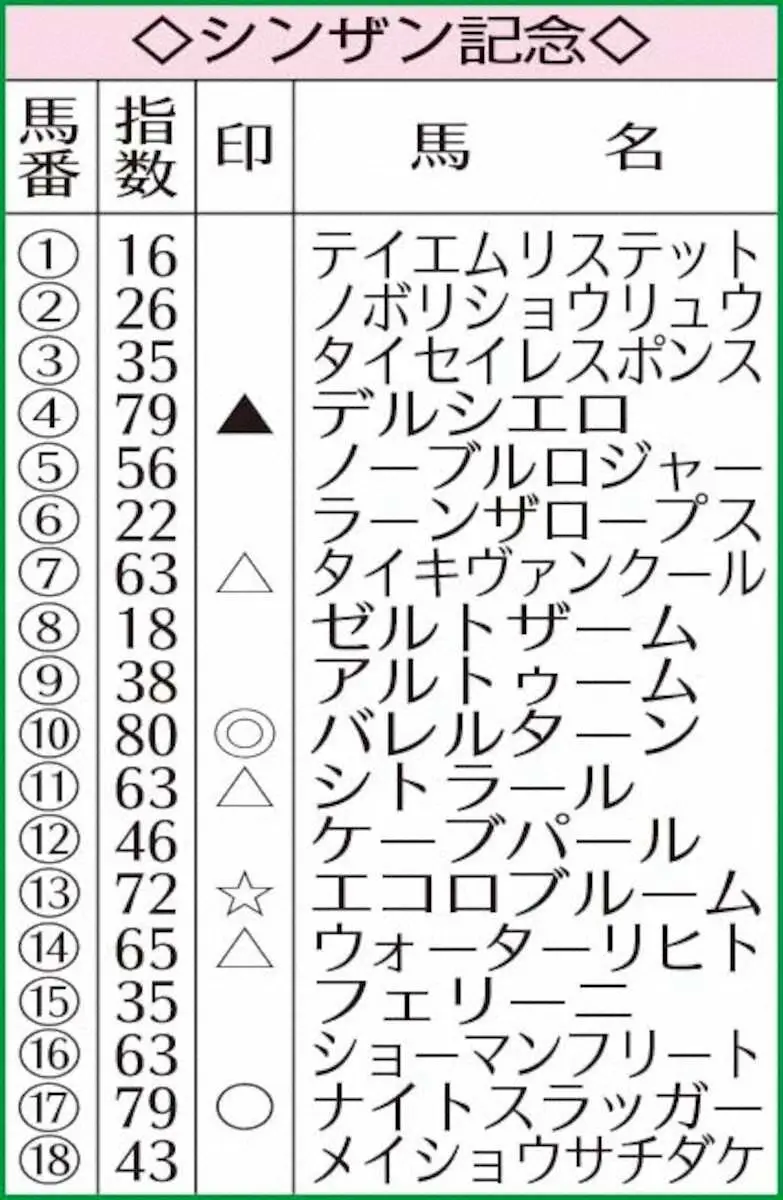 シンザン記念（SIVA）