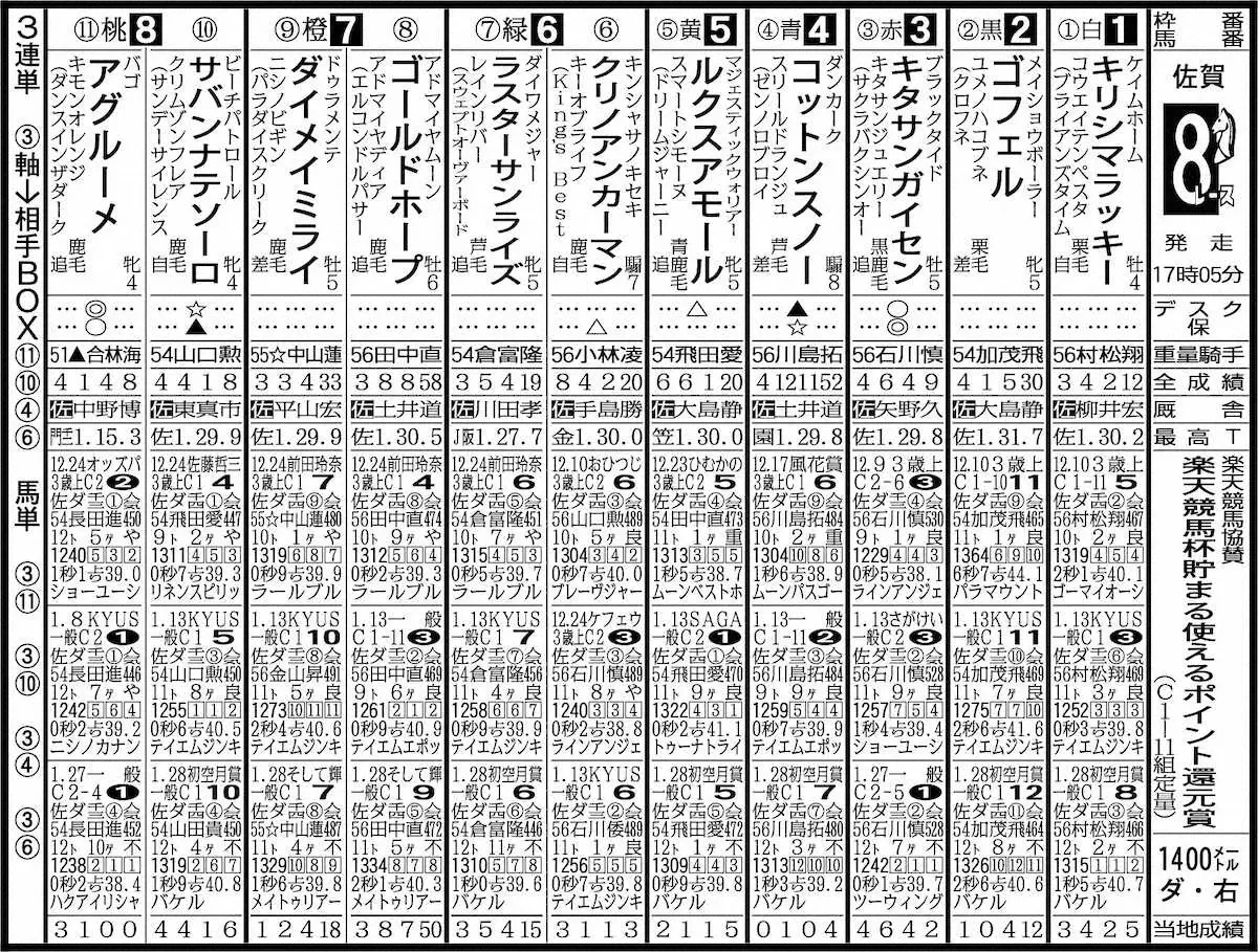 佐賀8R出走表