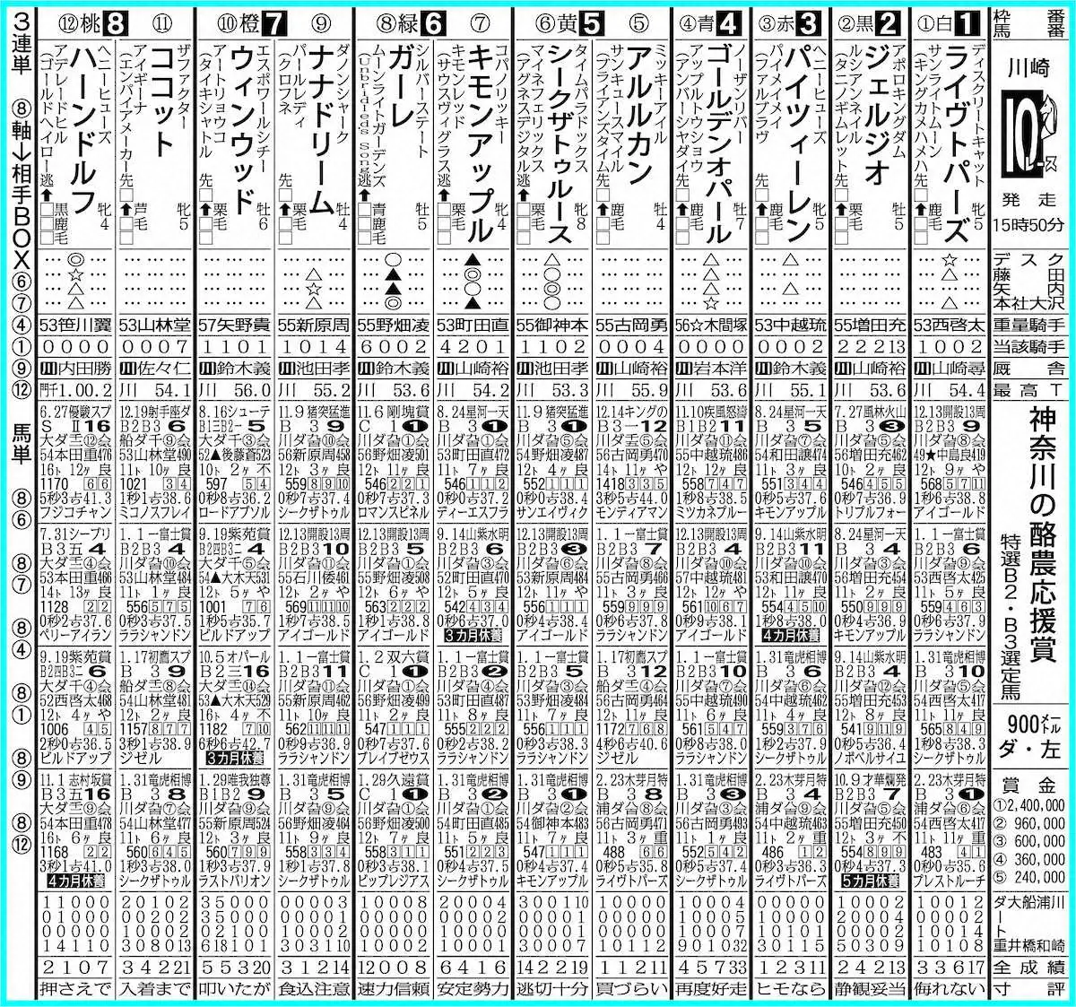 川崎10R
