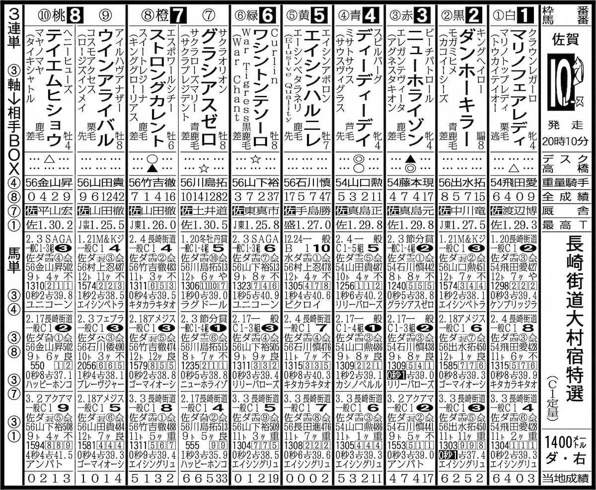 佐賀10R出走表