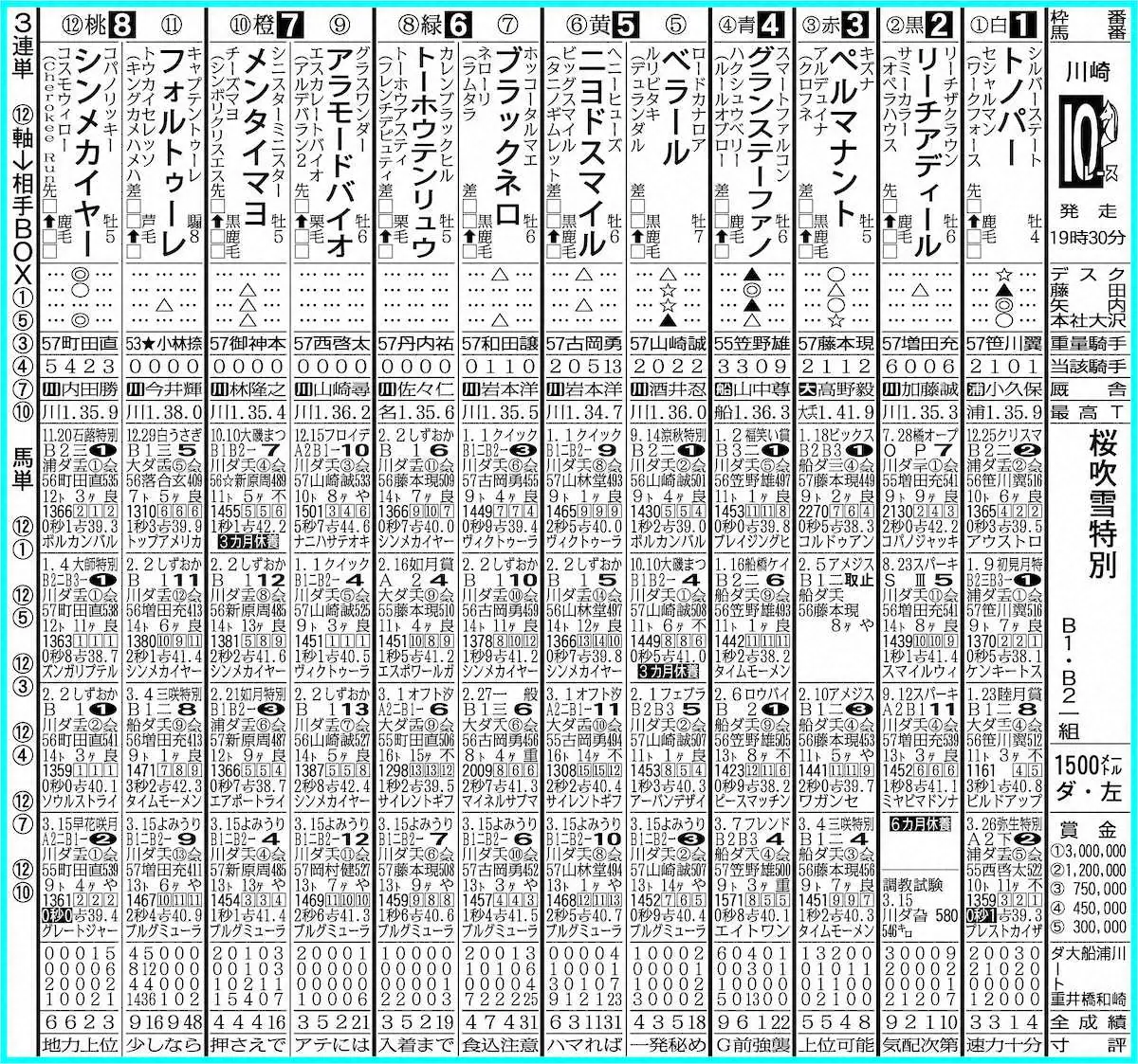 川崎競馬10レース