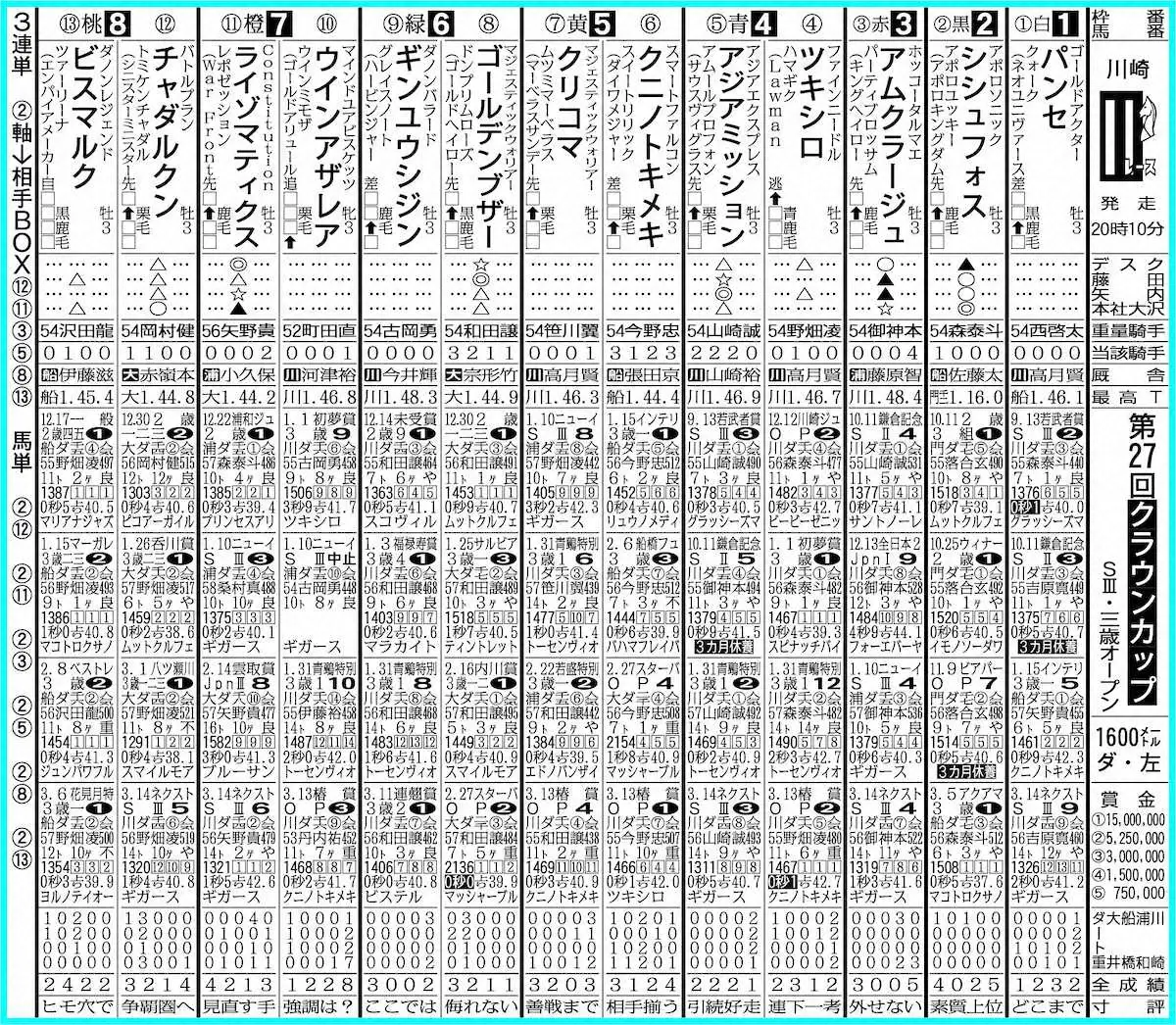 川崎競馬11レース