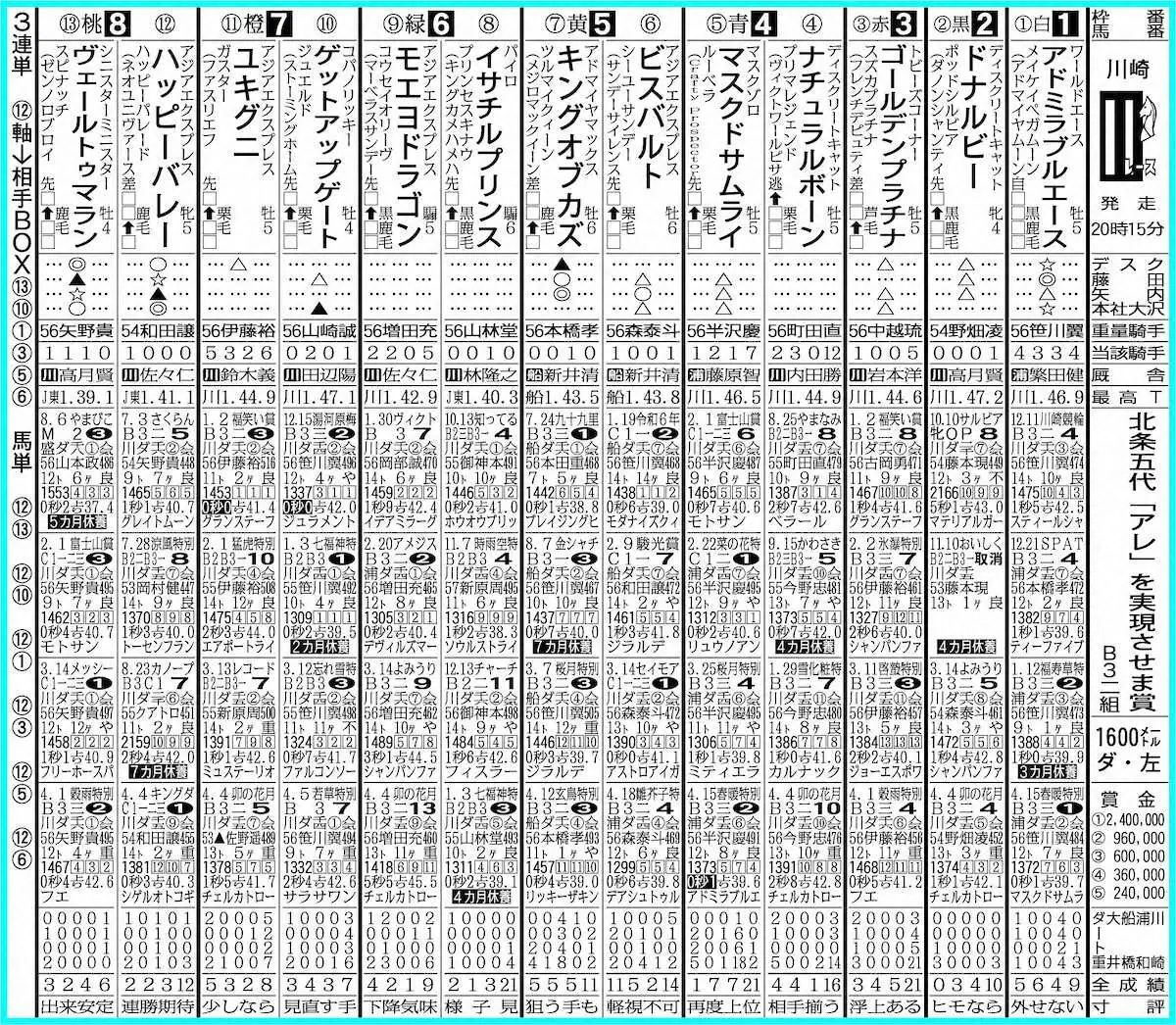 川崎11R