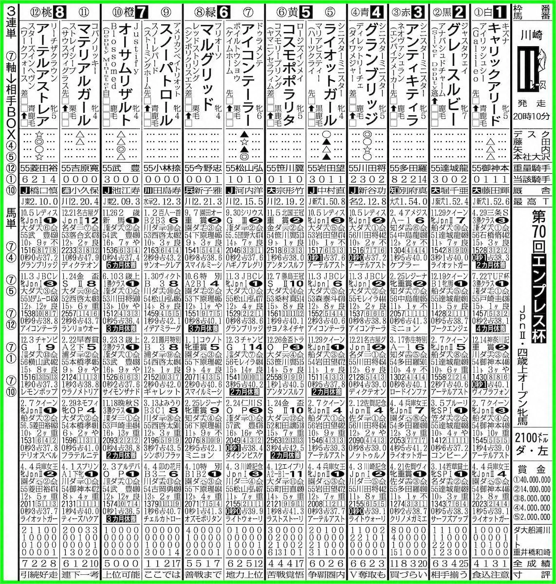 川崎11R
