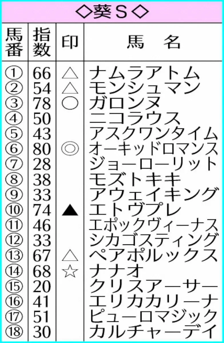 葵S