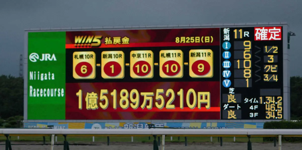 ＜新潟11R新潟2歳S＞WIN5の配当を示すボード（撮影・郡司　修）