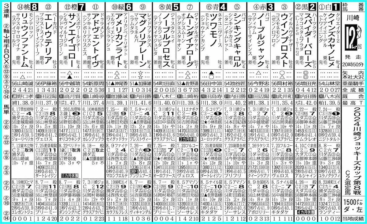 川崎12R