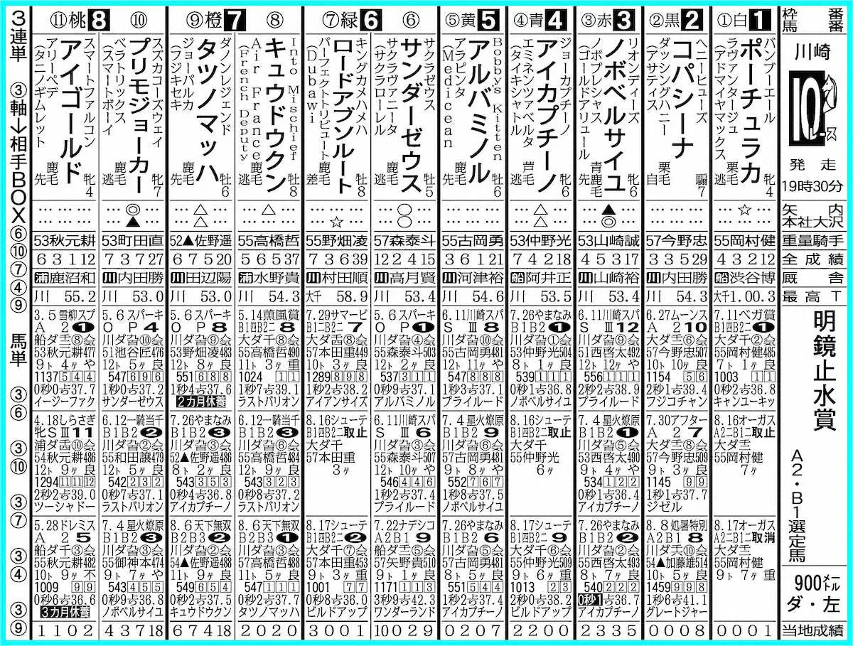 川崎10R