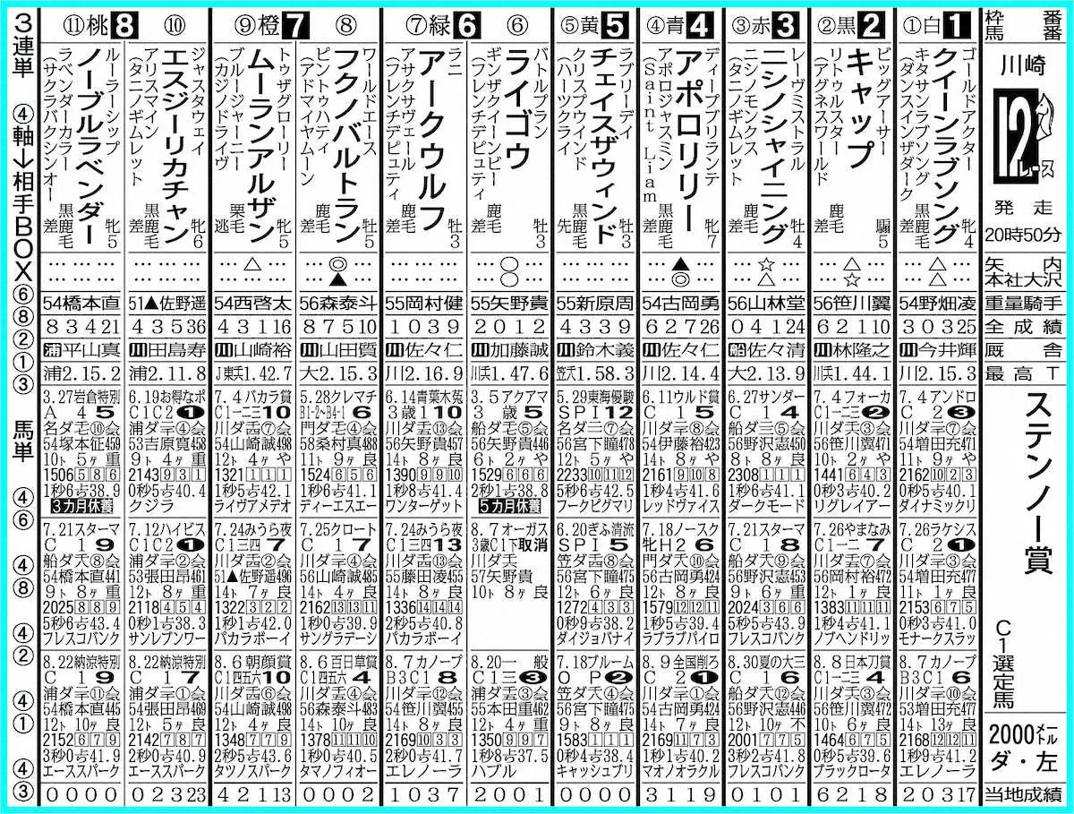 川崎12R